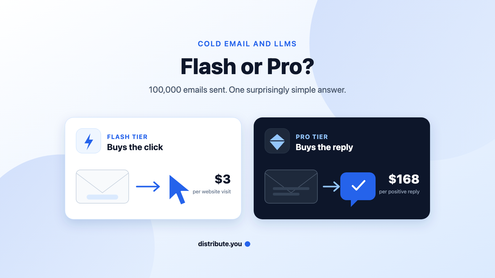 Flash or Pro LLM for cold email? We sent 100,000 emails to find out